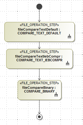 "FILE_OPERATION_STEP" Compare usage : using the compare steps in the job